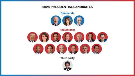Who Are the 2024 Presidential Election Candidates .